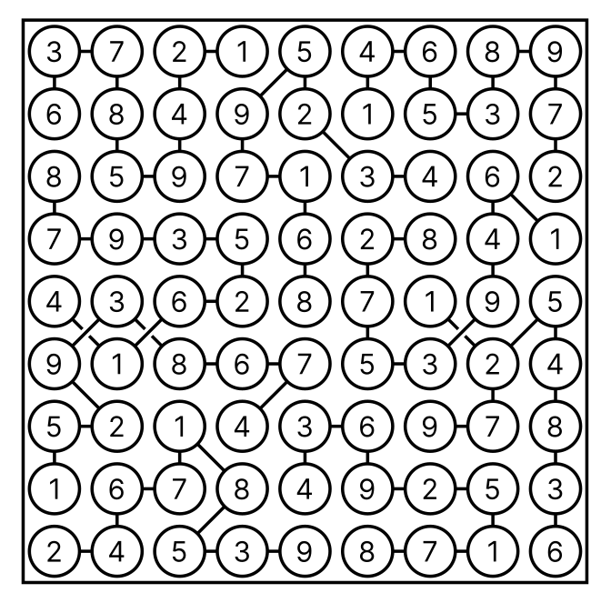 Seite 21: Kettensudoku (Lösung) (Wiener Zeitung, WZ Rätselheft Sommer 2026)