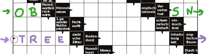Anleitung: Schwedenrätsel: Es gibt keine Ränder. Ein Wort kann links oder oben weiterlaufen. (Wiener Zeitung, WZ Rätselheft, Sommer 2026)