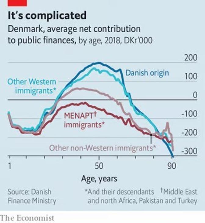 It's complicated: Dänemark