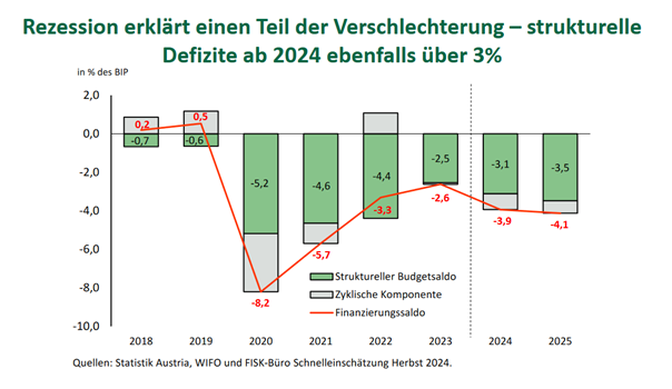 Indebted Republic | Vienna newspaper